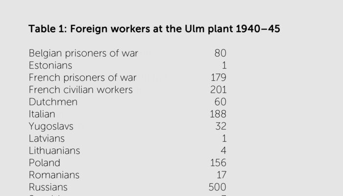 Table of employed foreign workers