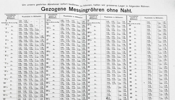 Extract price list 1902