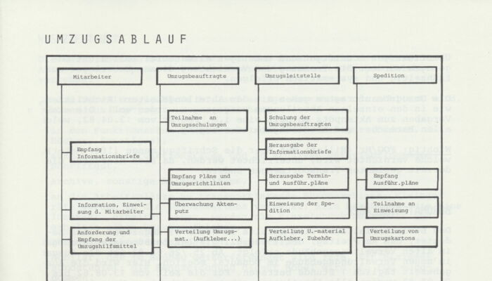 Organization chart relocation process